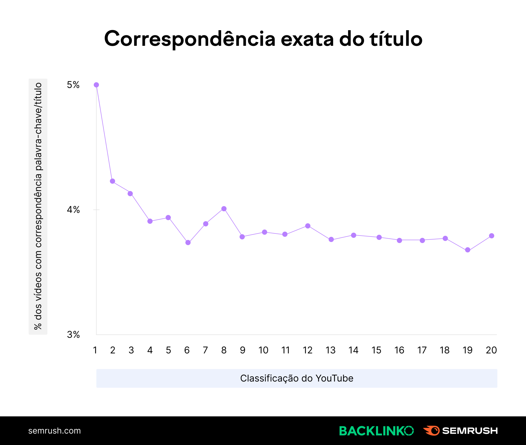 correspondência exata do Título