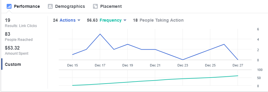 facebook frequency cap