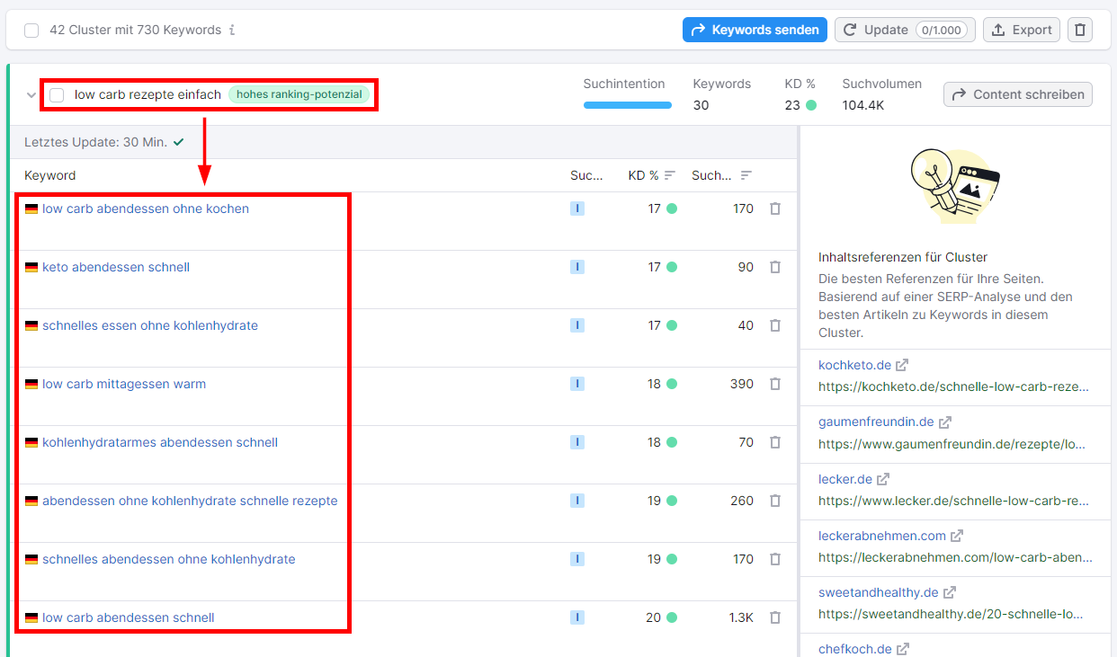 Keyword Strategy Builder: Erweiterter Cluster