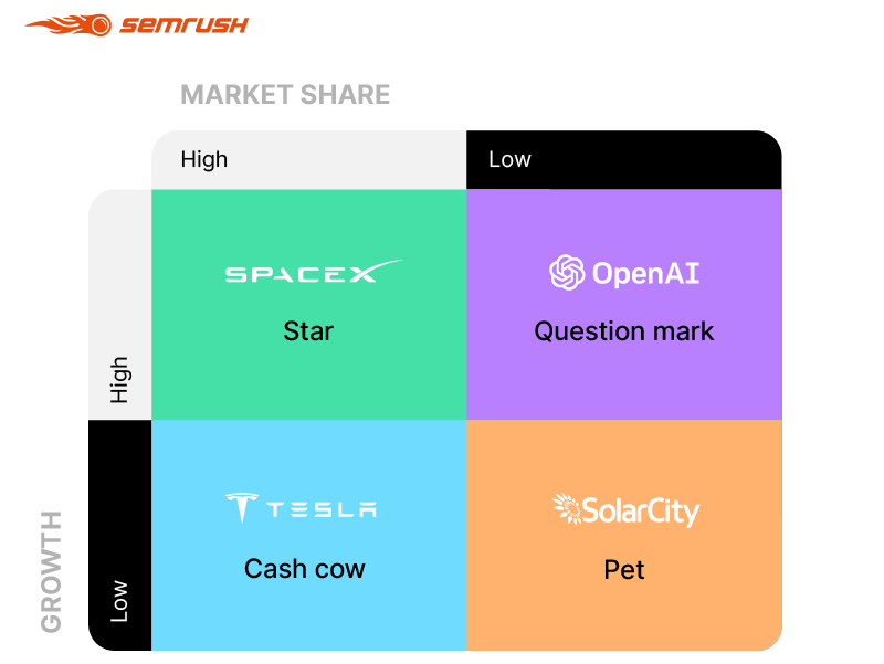 BCG matrix: Space industry example