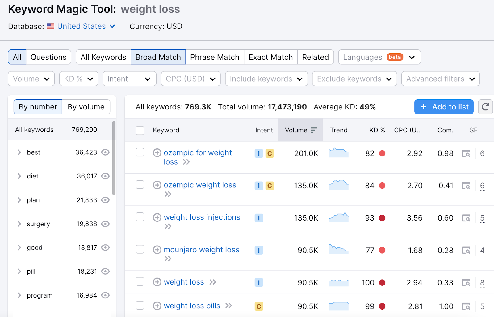 The Ultimate List Of The 59 Best Seo Tools (free & Paid)