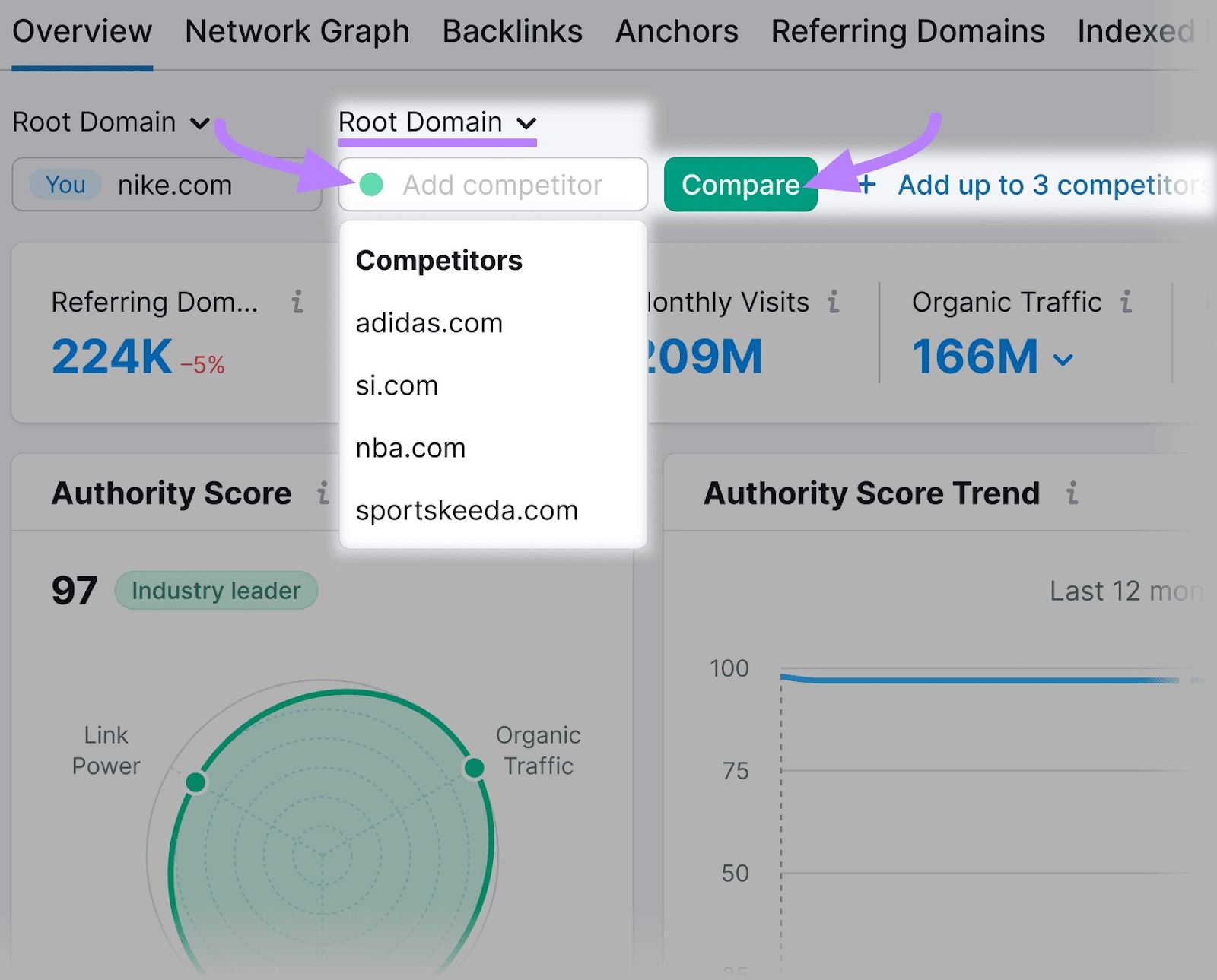 Competitors Suggested For &Quot;Nike.com&Quot; In Backlink Analytics Tool