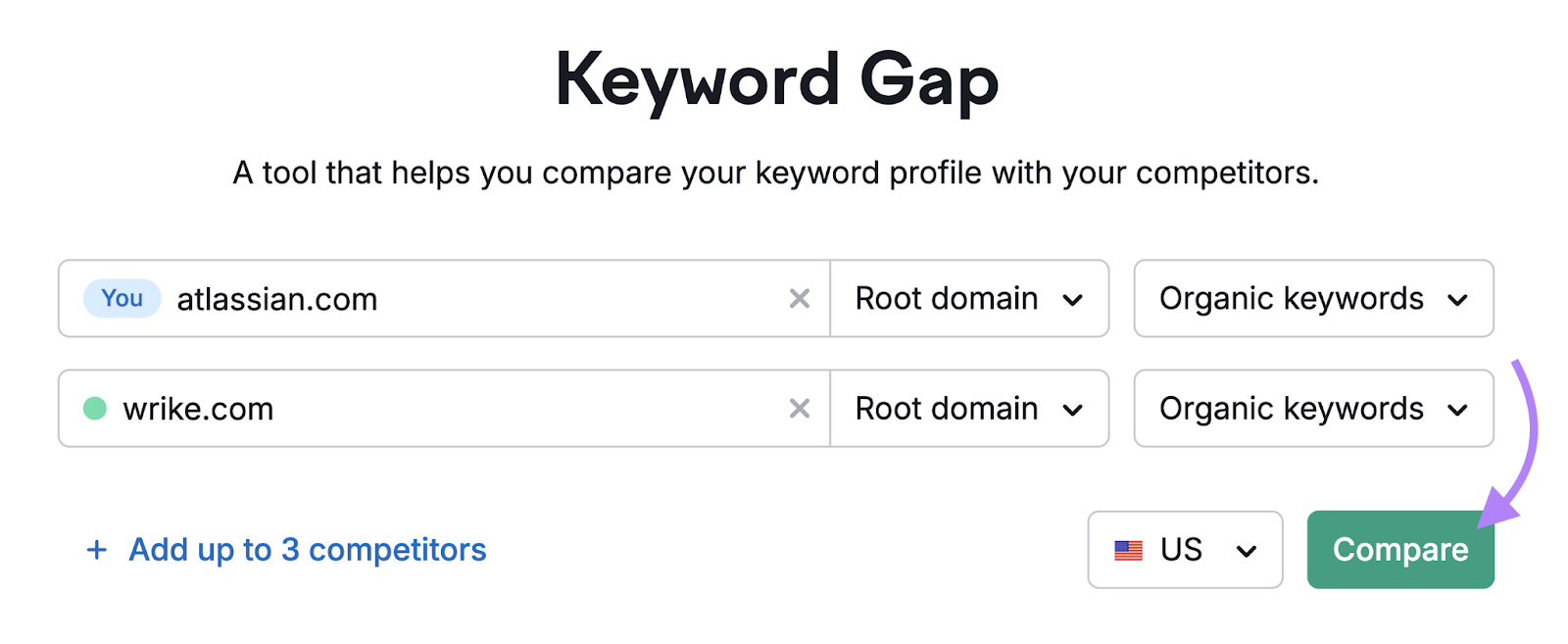 keyword gap tool start