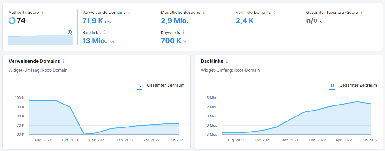 Screenshot: Backlink-Analytics