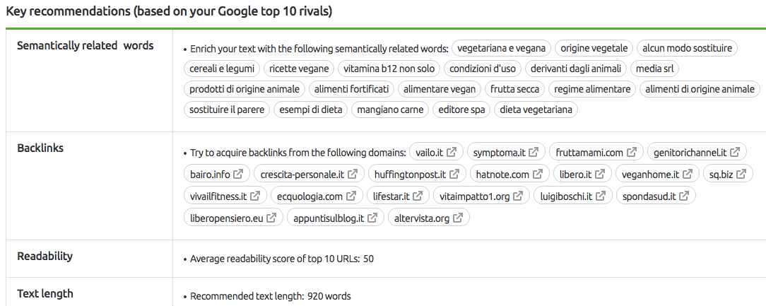 Seo content template dà raccomandazioni per scrivere testi seo friendly