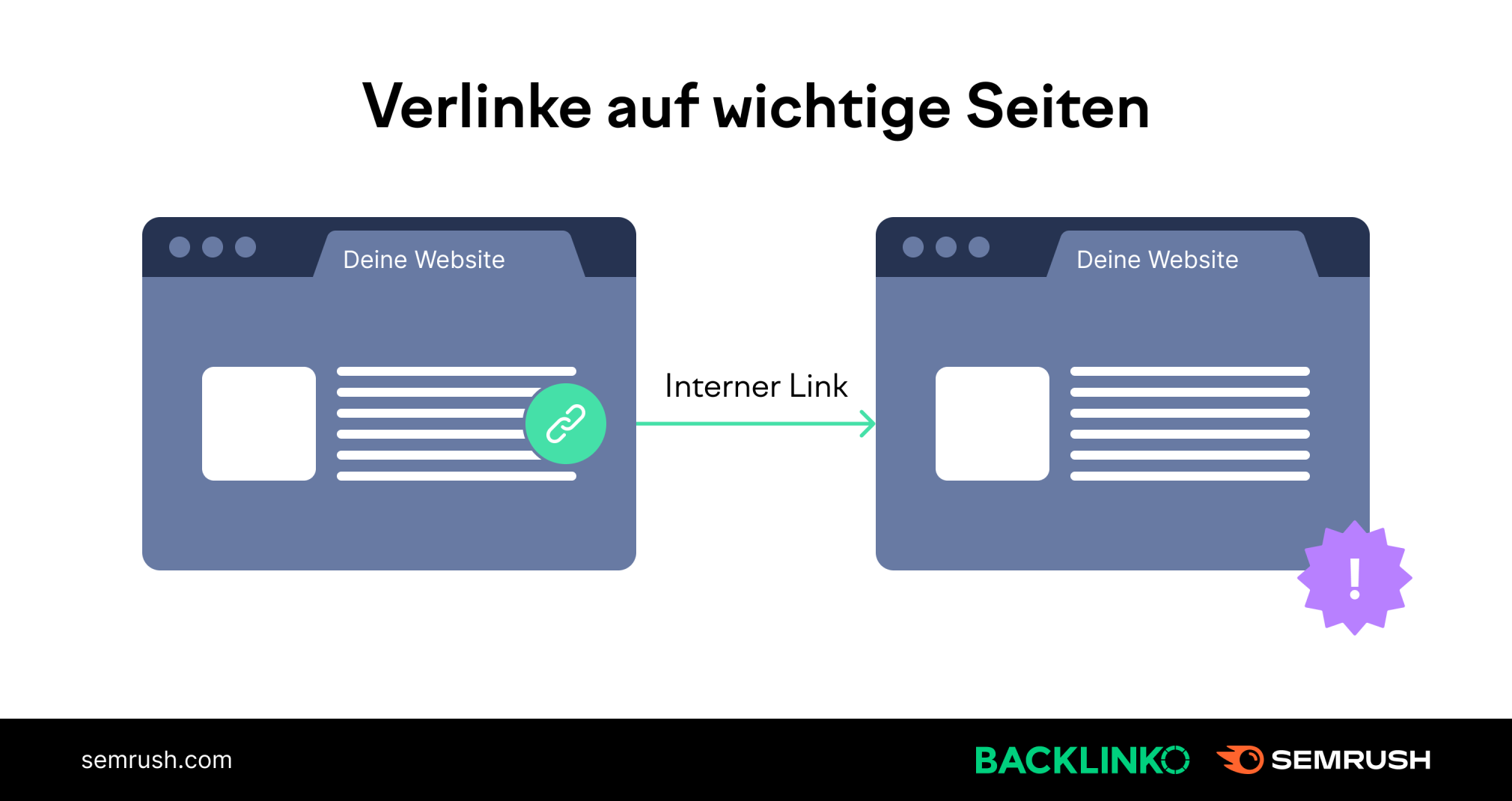 Schaubild: Verlinke auf wichtige Seiten