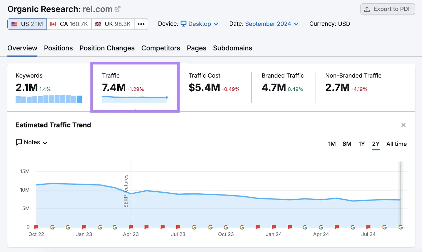 I Need Best SEO Expert