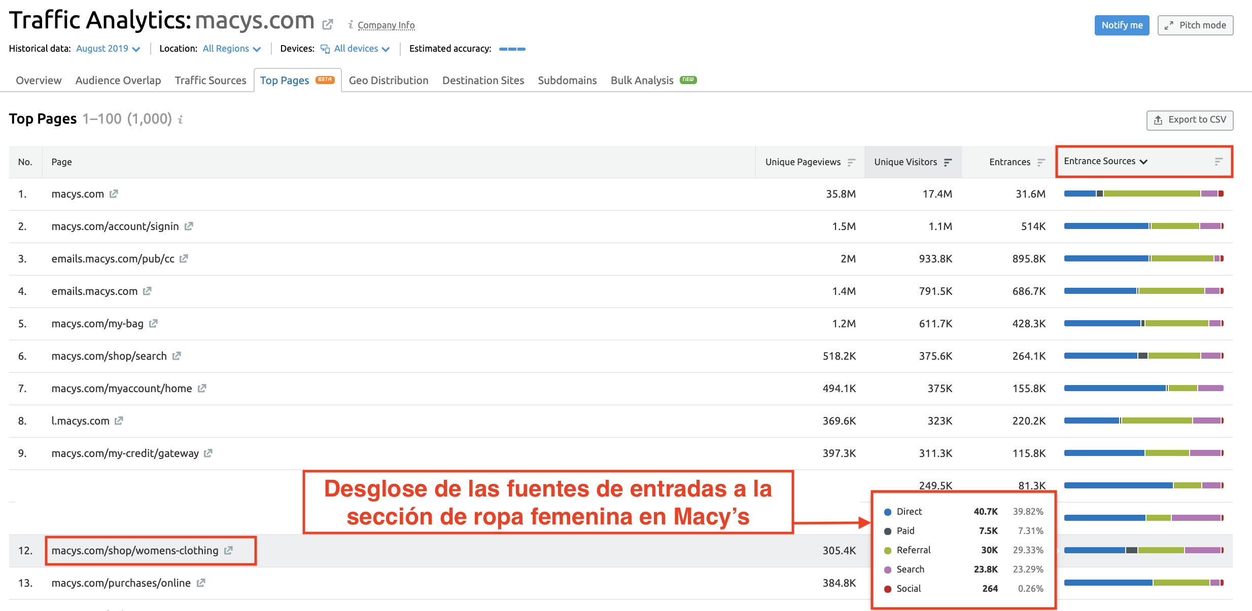 paginas de competidores traffic analytics generacion trafico