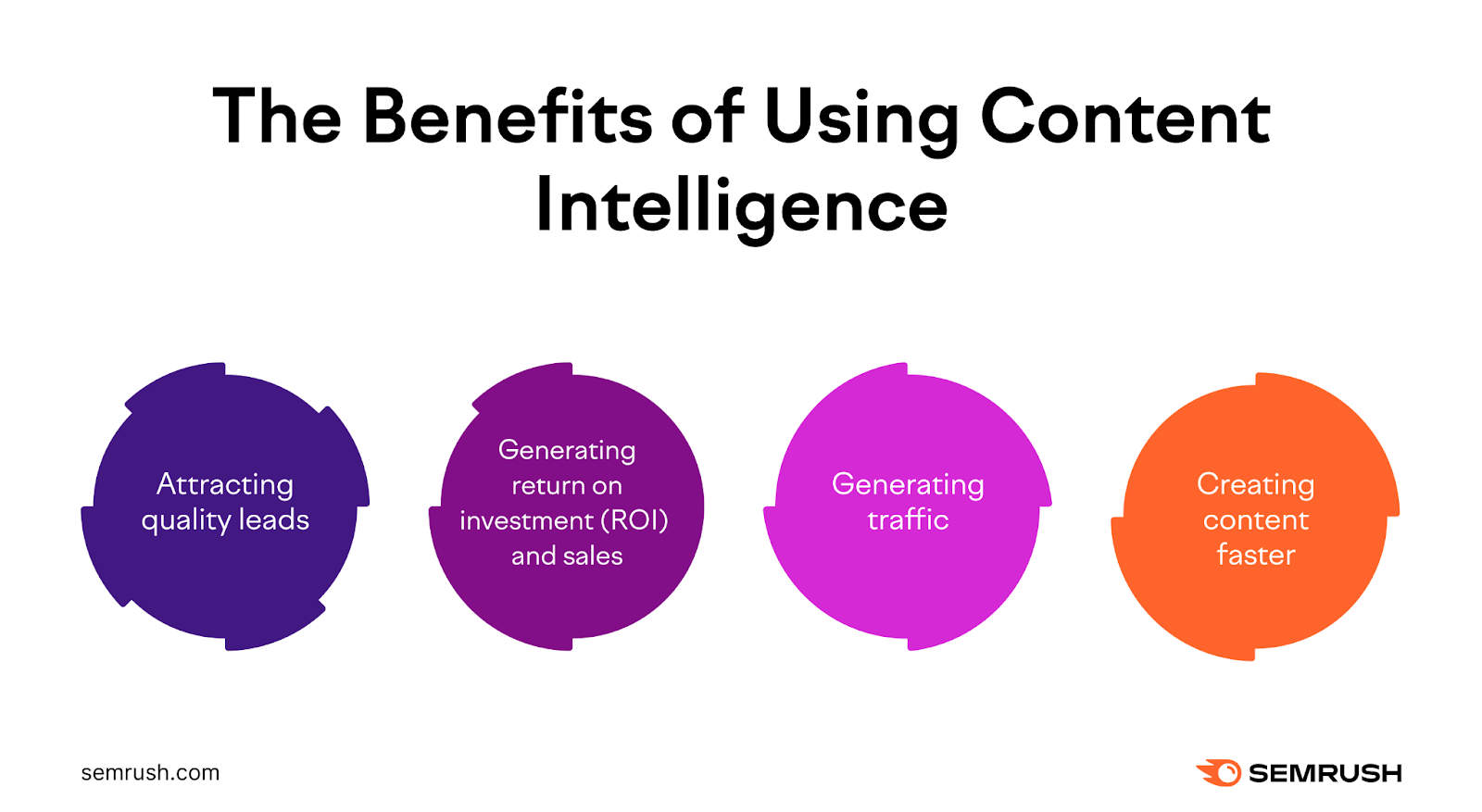 an image listing the benefits of using content intelligence