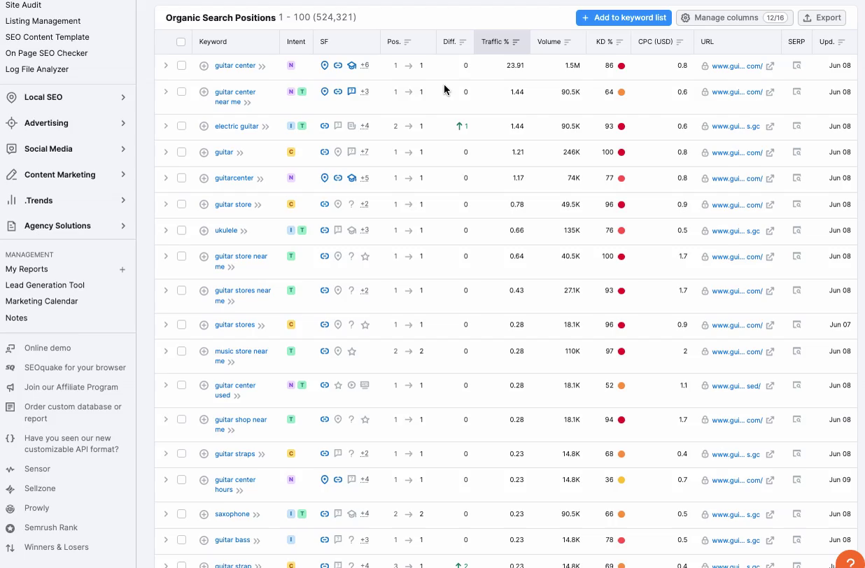 semrush serp analysis gif