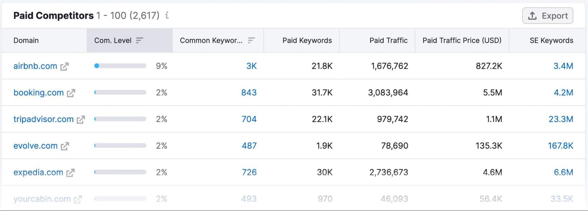 Competitive Analysis: Full Guide Free Templates Similarweb, 59% OFF