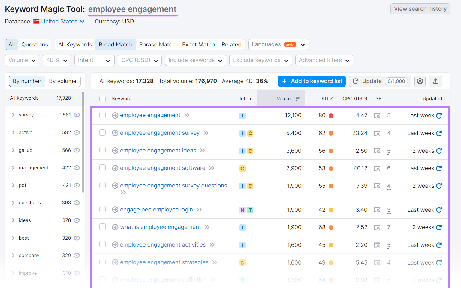 A list of related keywords to "employee engagement" in Keyword Magic Tool