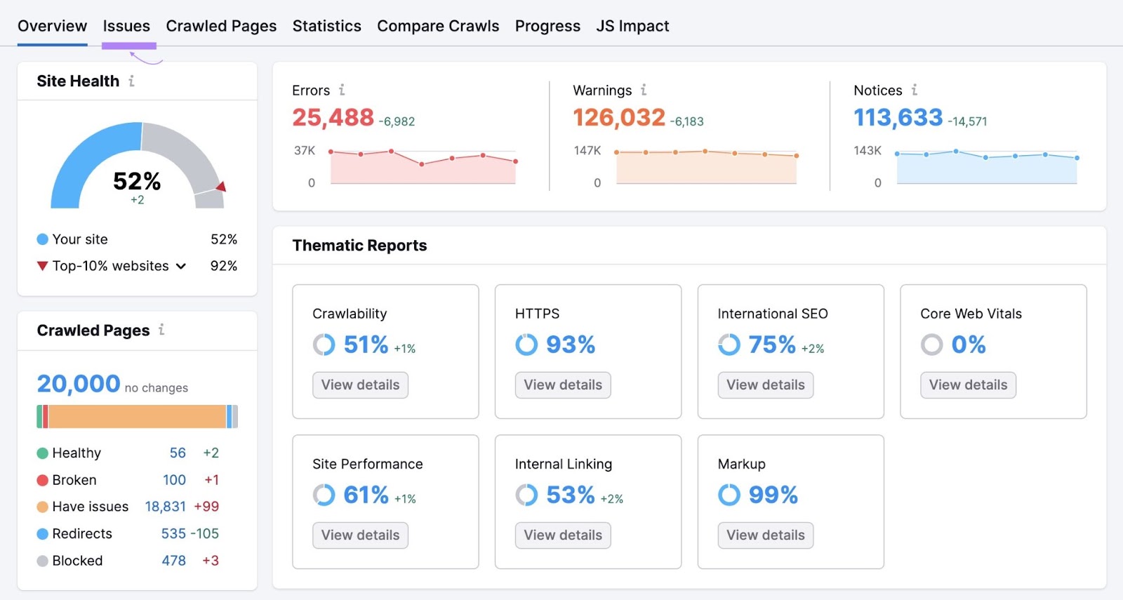 Site Audit overview tab showing Site Health and the fig   of errors, warnings, and notices.