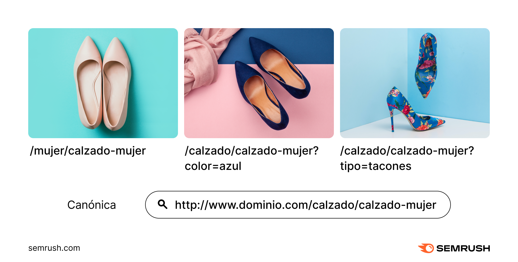 ejemplo de variaciones de URL con la página canónica /zapatos/zapatos-mujeres/