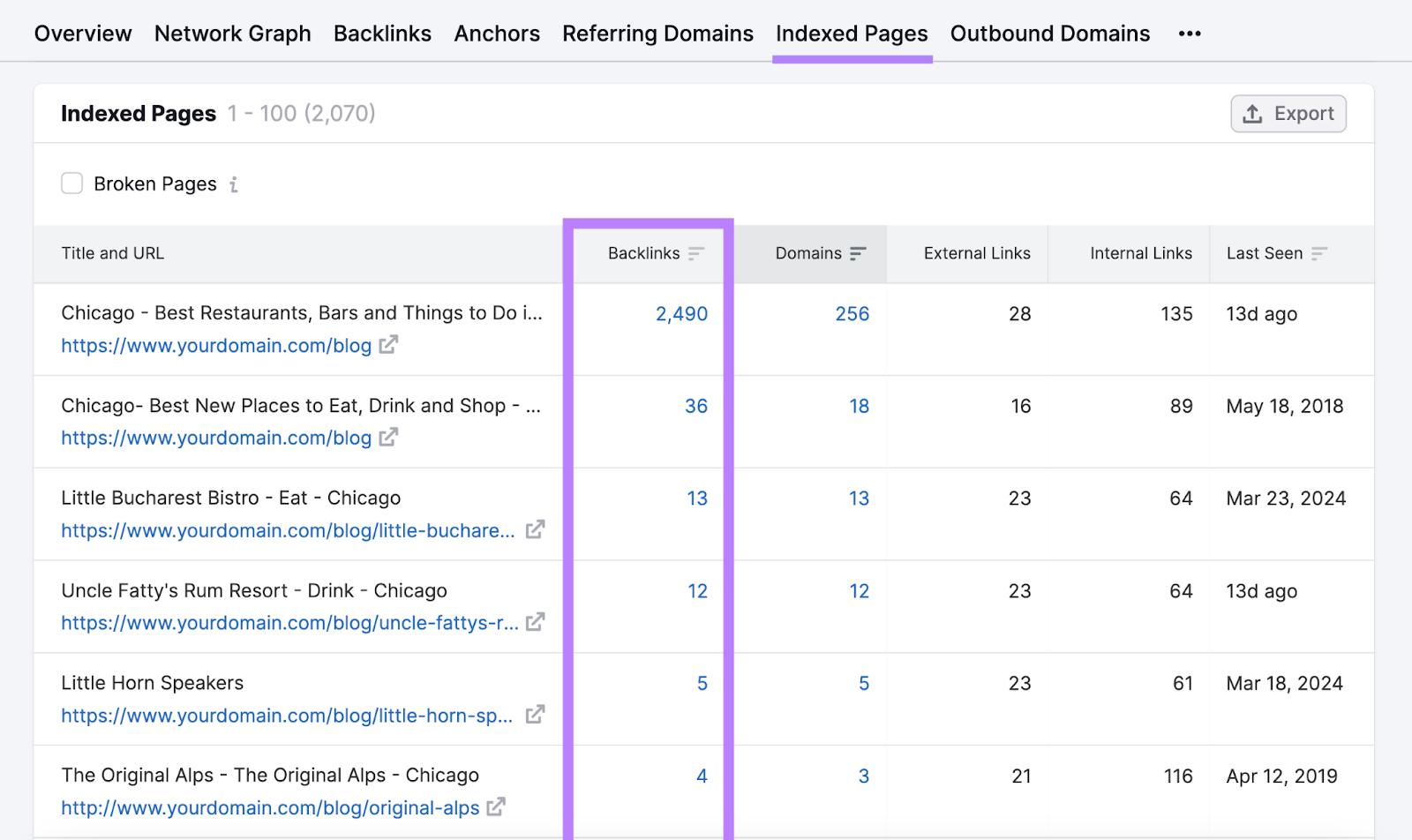 "Backlinks" column highlighted in the "indexed Pages" report in Backlink Analytics tool