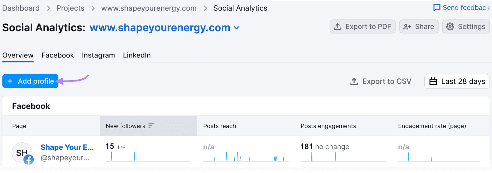 Semrush's Social Analytics "Overview" dashboard with a focus on "+ Add profile" button