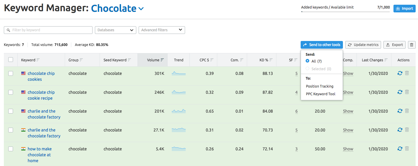 Keyword Strategy Builder