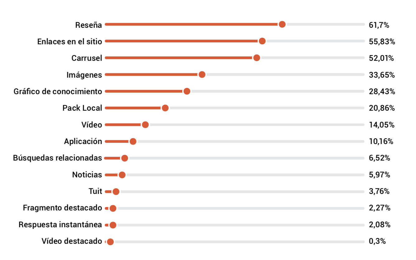 Crecimiento ecommerces - Funcionalidades SERP