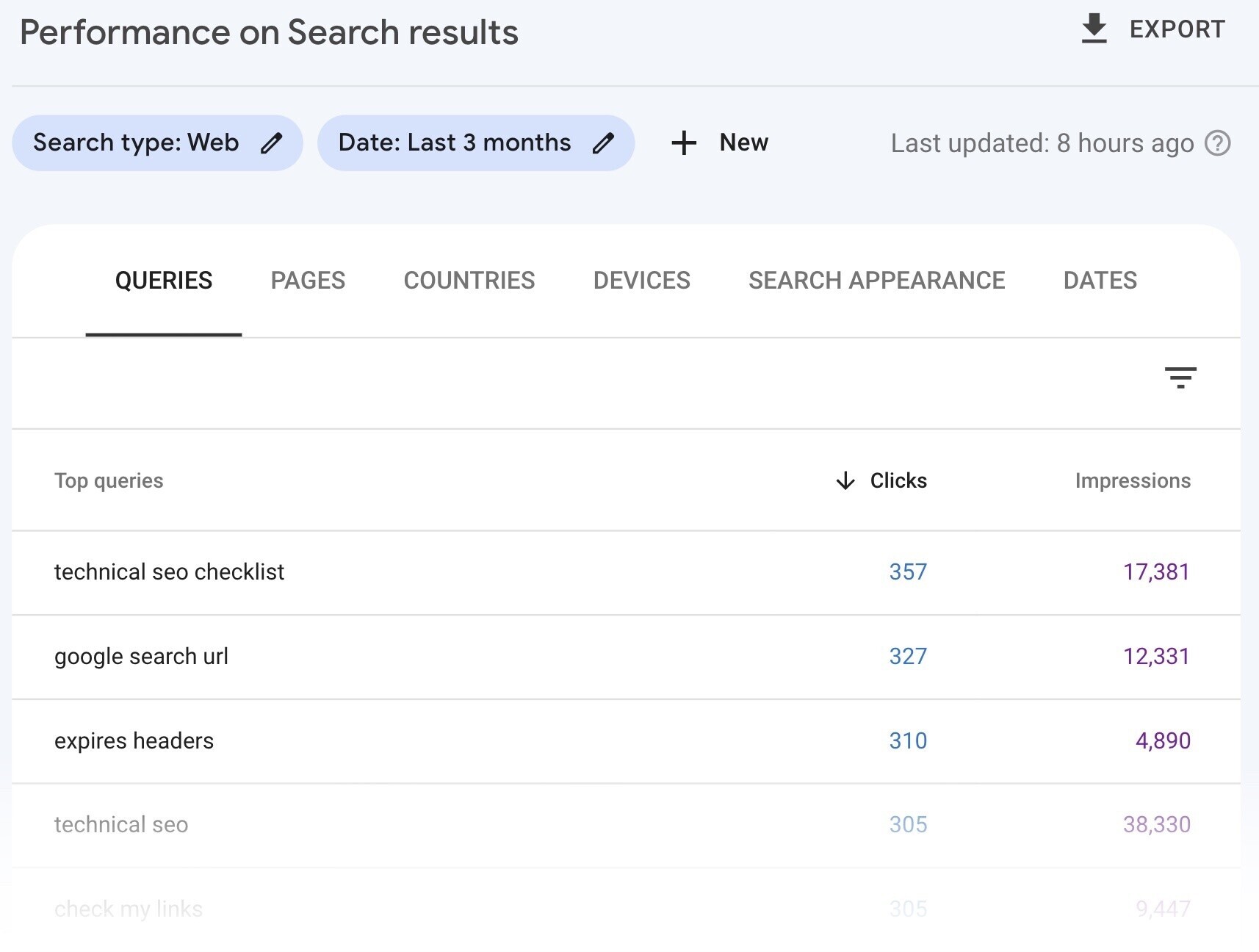 google search console keyword rank