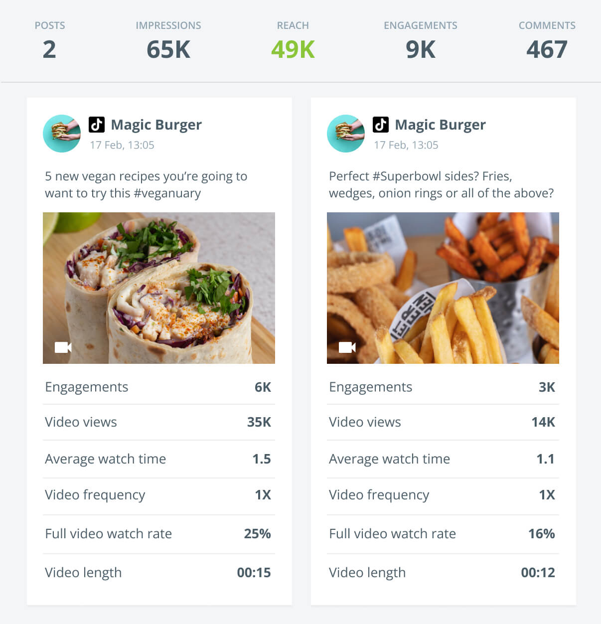 Two TikTok Magic Burger posts side by side showing engagement metrics