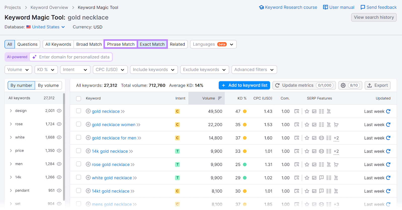 Semrush Keyword Magic Tool study  with 'Phrase Match' and 'Exact Match' filters highlighted