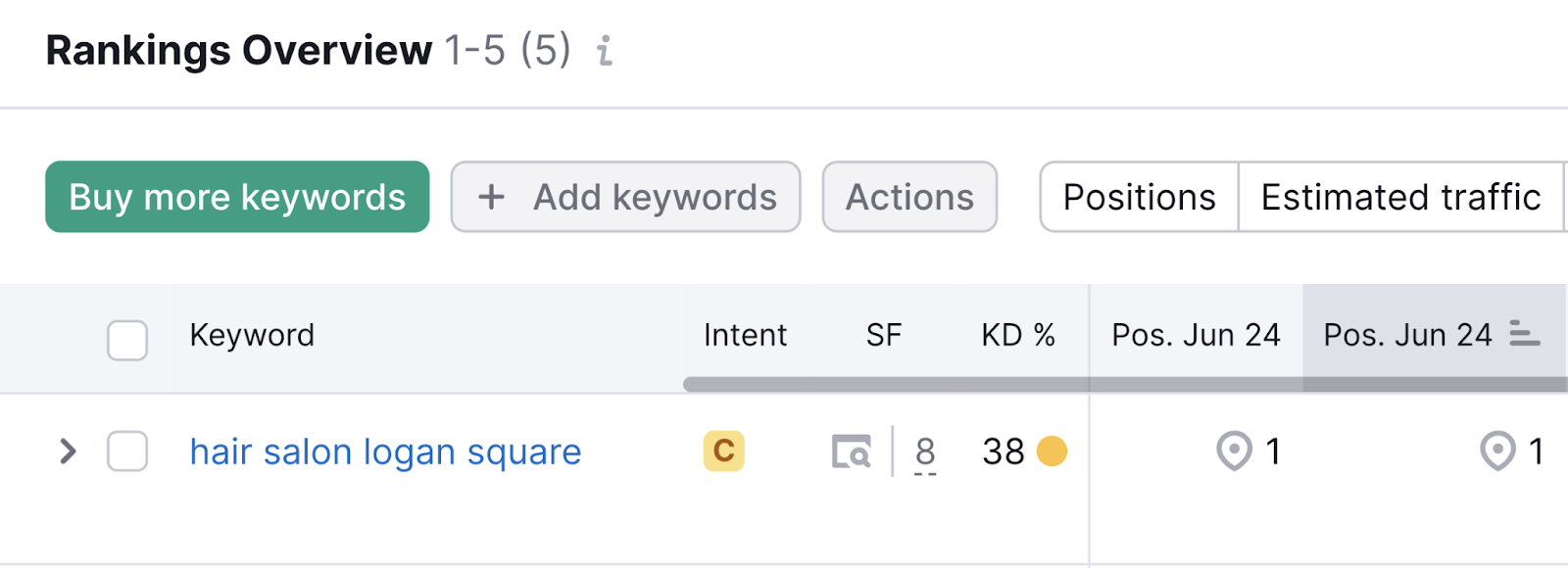 rankings overview table with keyword "hair salon logan square" shows a number one organic ranking and a local pack serp feature