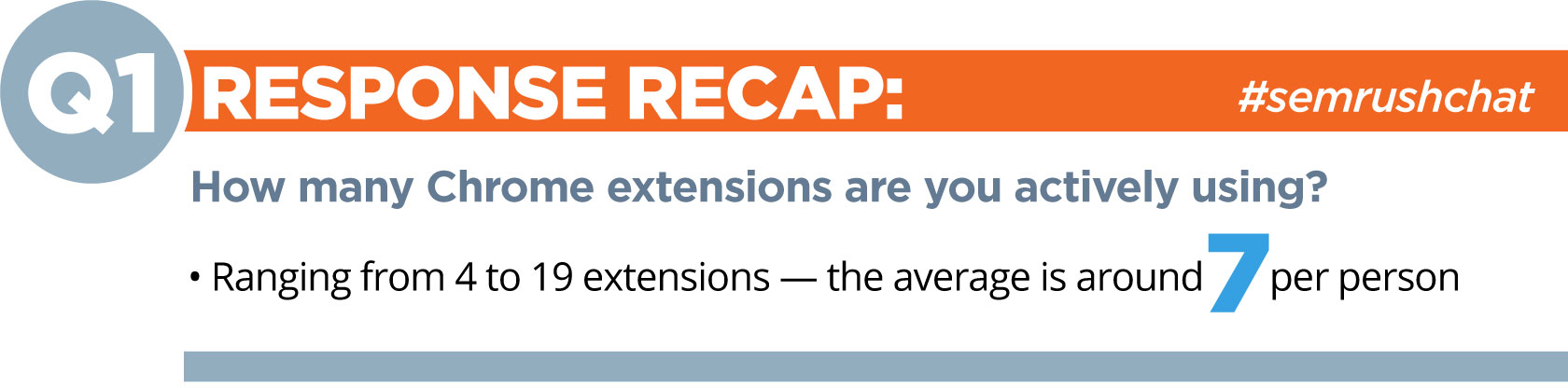 SEMrush Chat Recap Q1