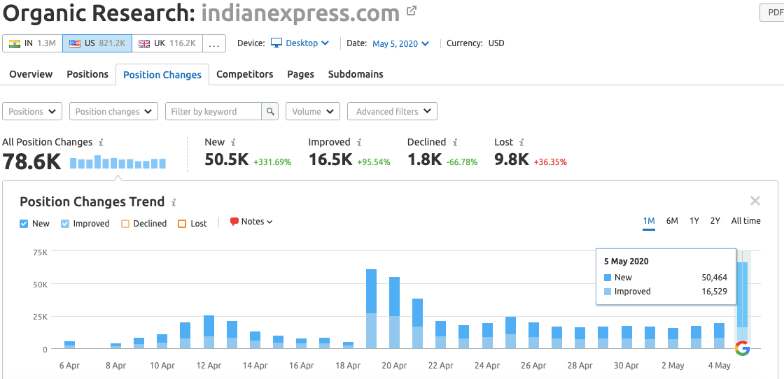 example of a news site improvement in the May 2020 core update