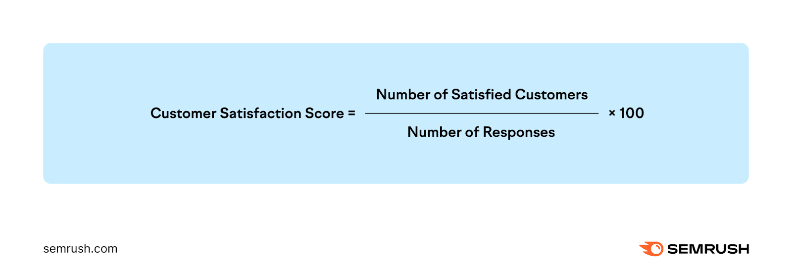 an image showing a formula for how the customer satisfaction (CSAT) score is calculated