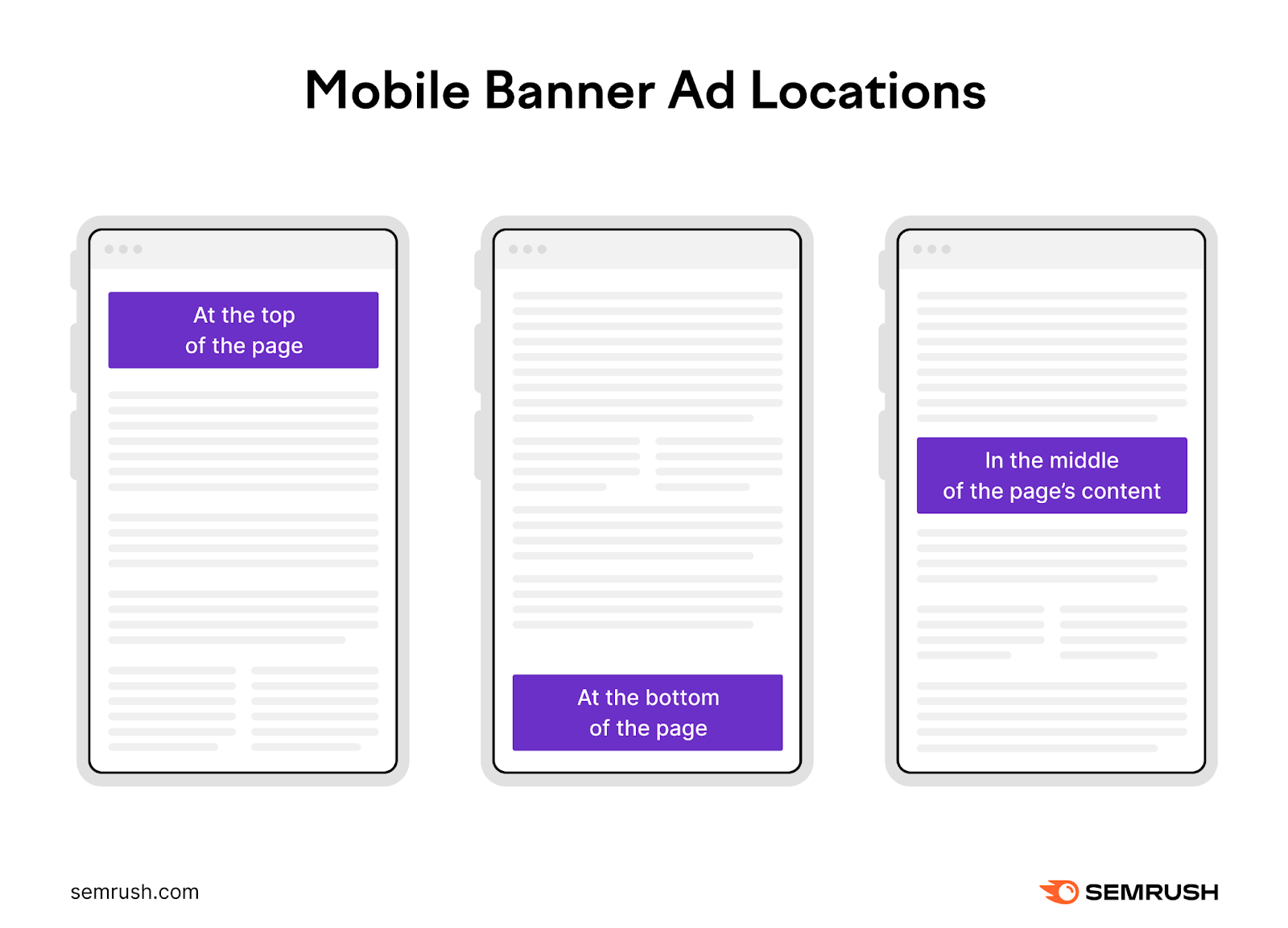 Mobile banner ad locations