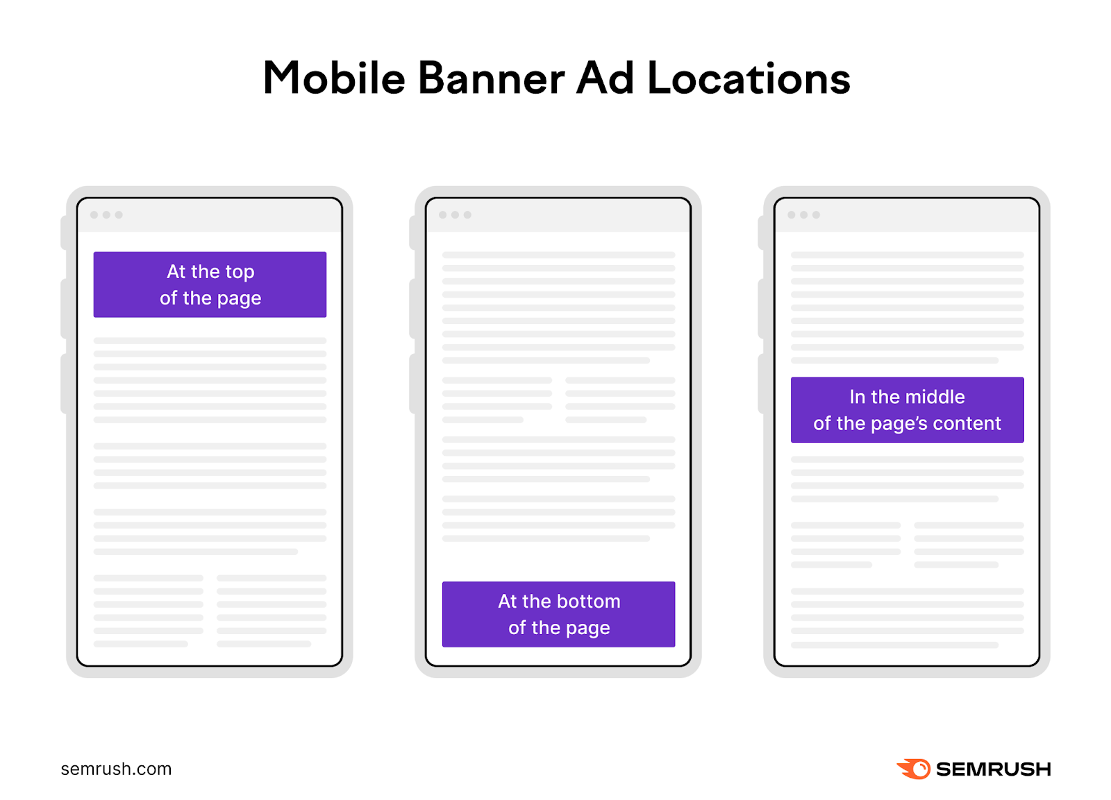 What Is Mobile Advertising Types Tips And Examples Peripach