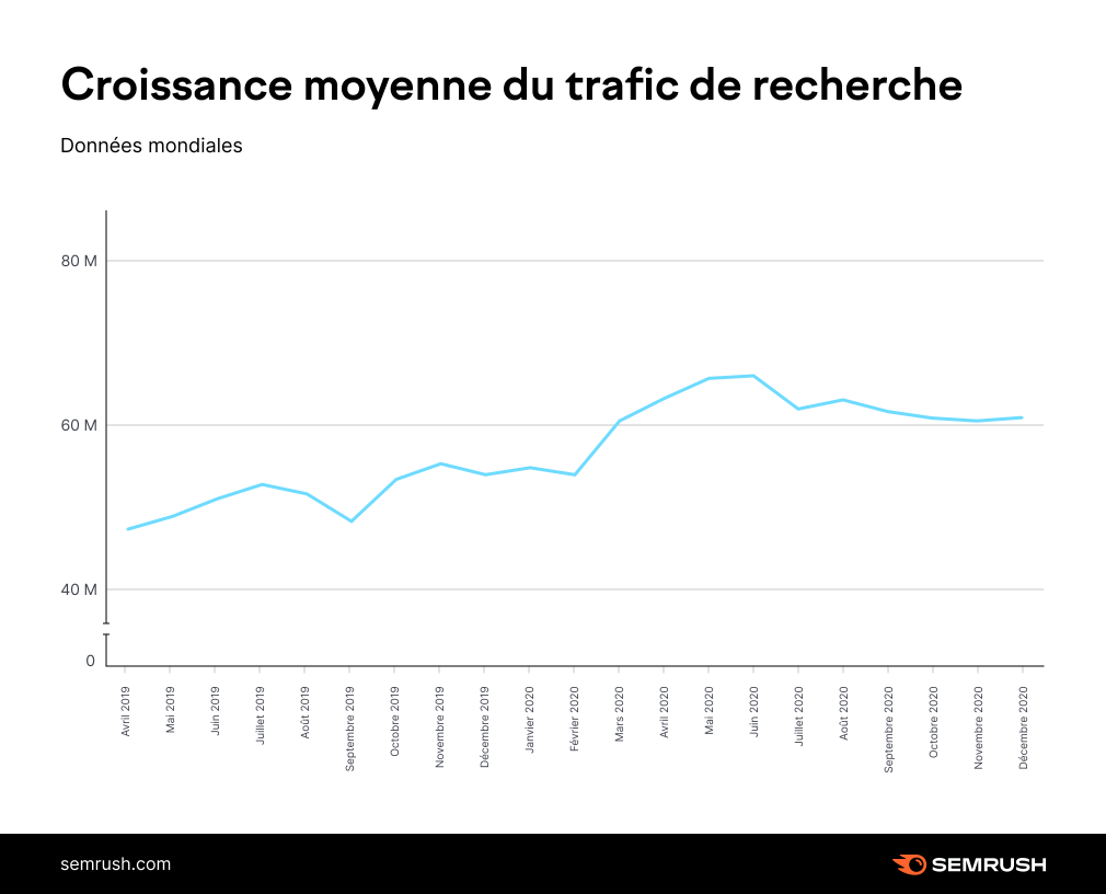 FR-Average-Search-Traffic-Growth.png