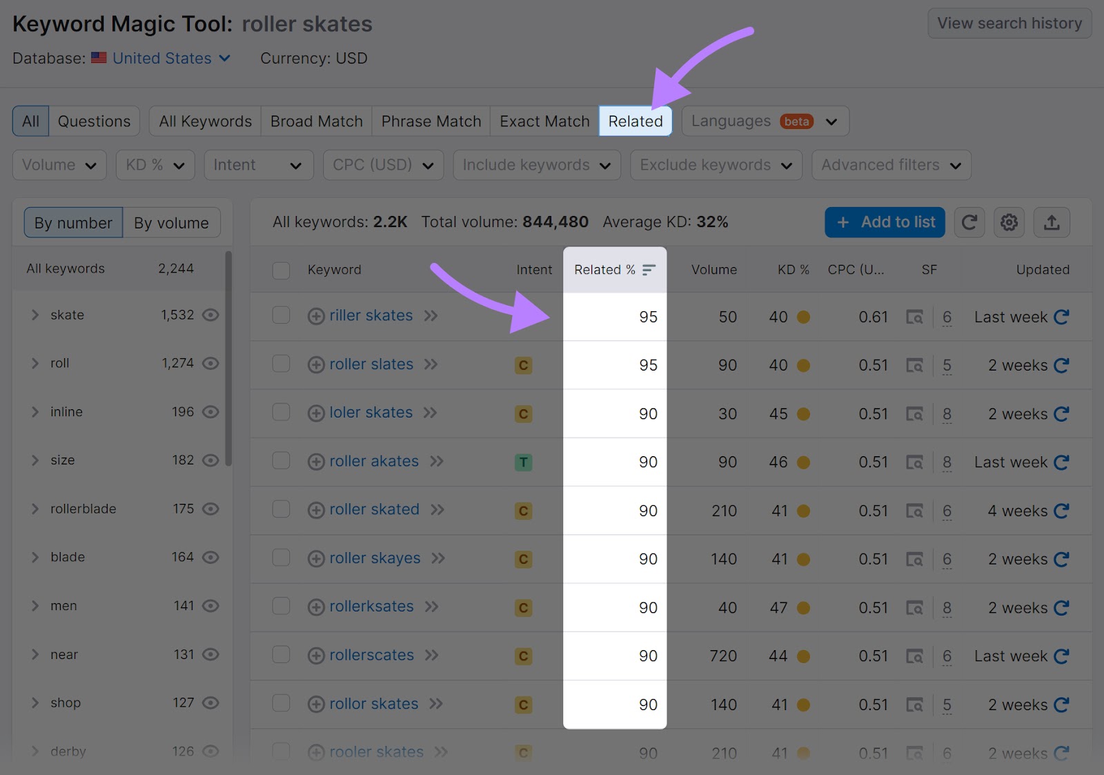 Tabla de Keyword Magic Tool con la métrica "Relacionado" resaltada