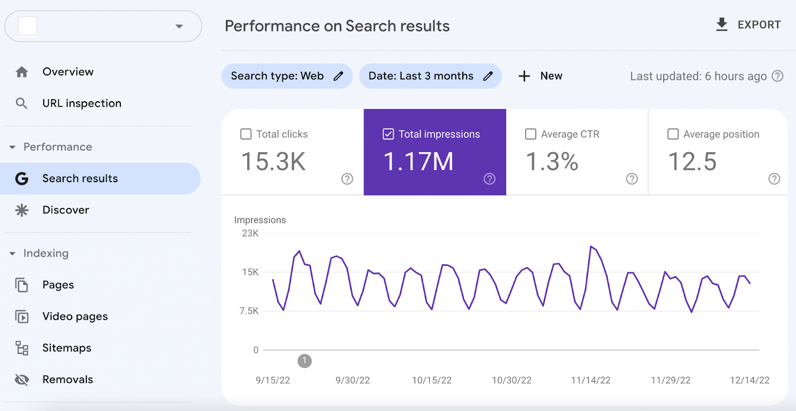 Google Search Console organic visibility