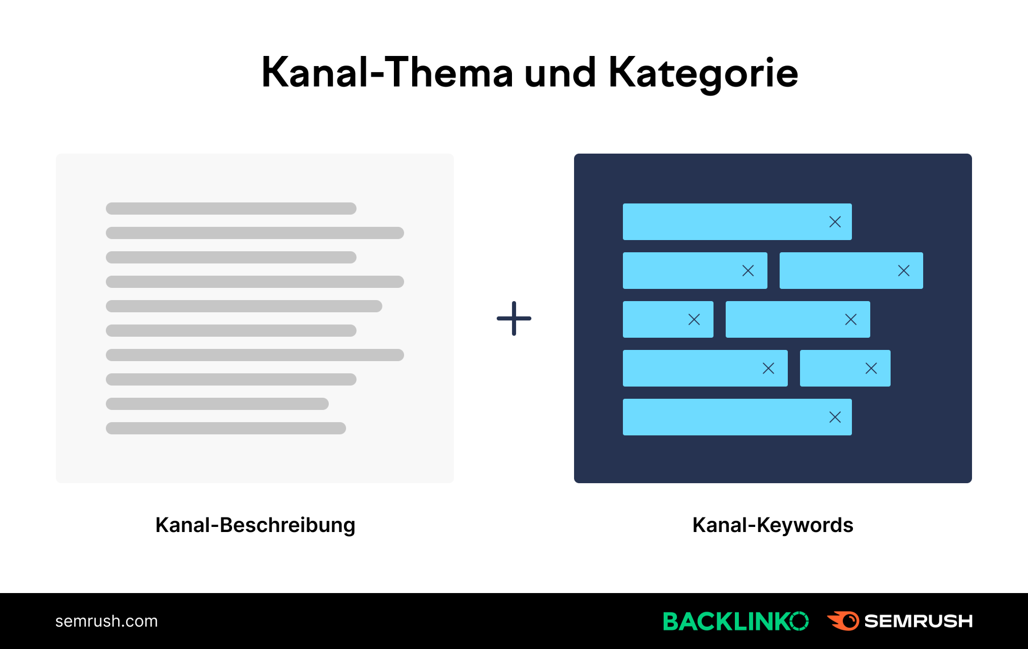 Infografik: So ermittelt YouTube die Art von Kanal