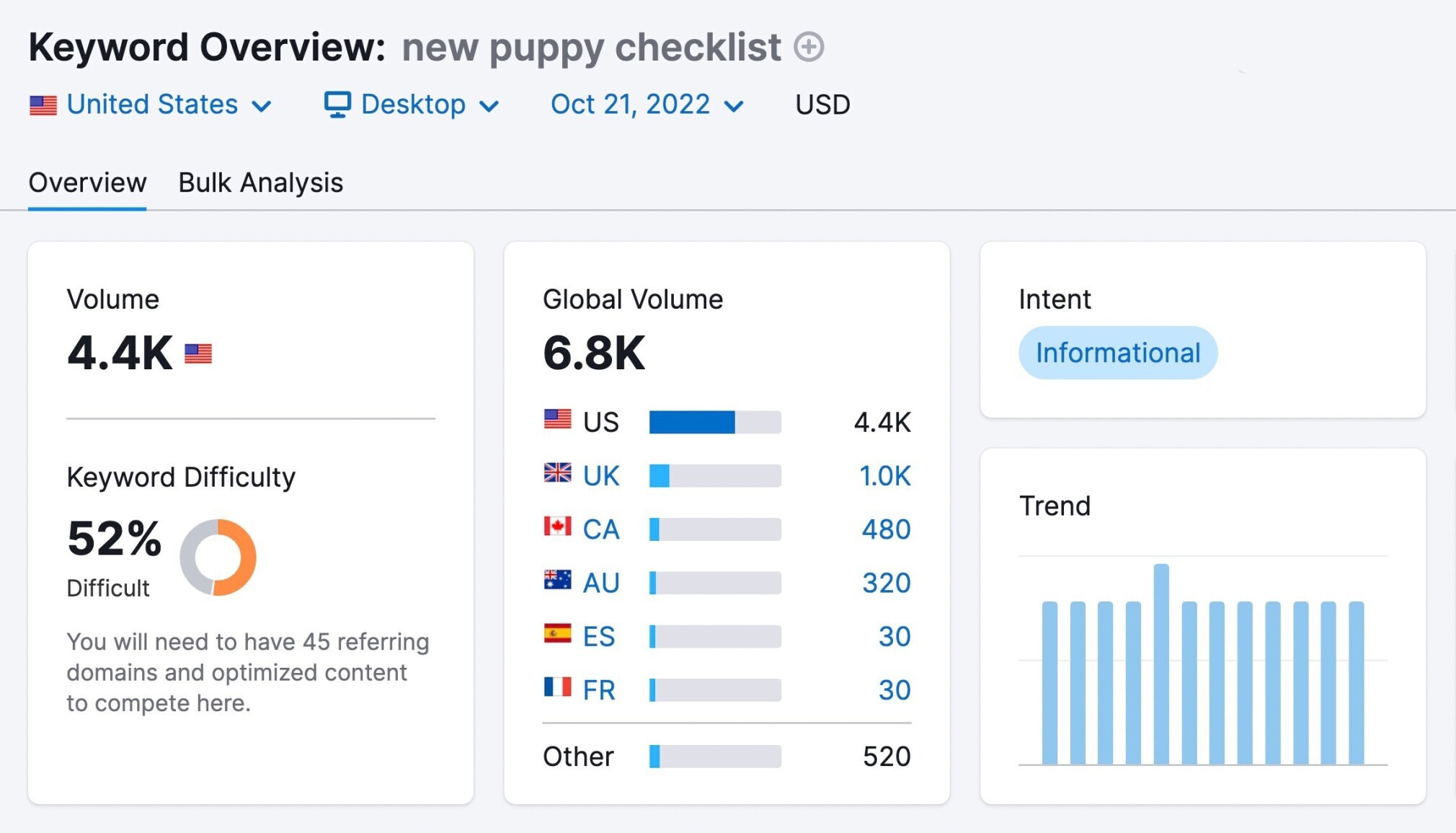 Keyword information about "new puppy checklist"