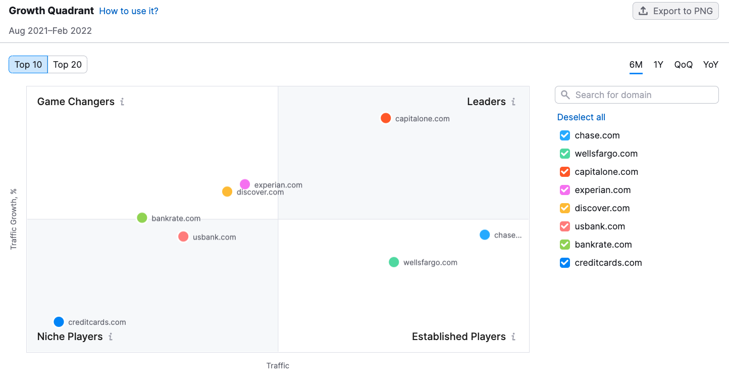 Competitive Intelligence & Analysis Tools