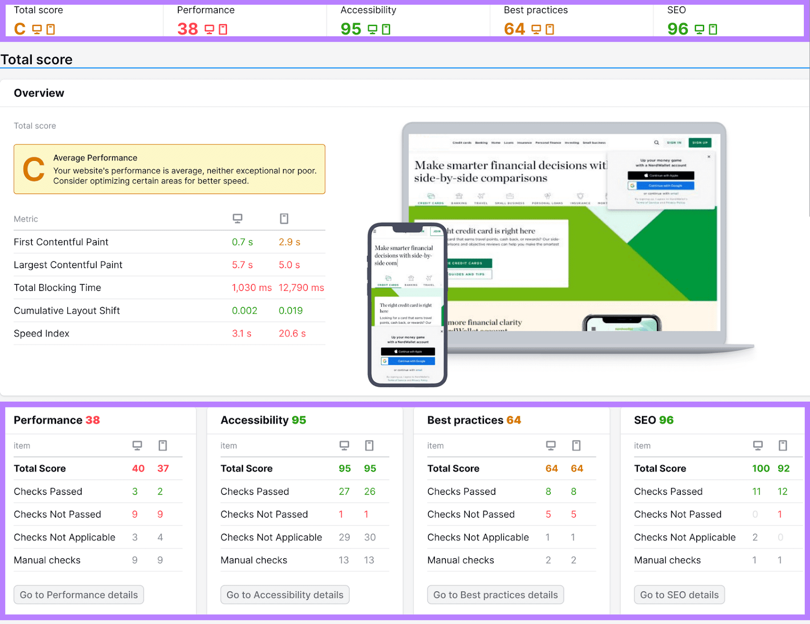 Instant Website Analysis's report dashboard, showing a breakdown by performance, accessibility, best practices and SEO