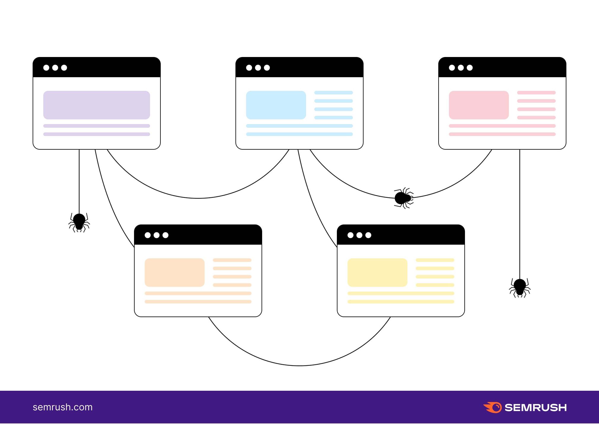 l'importanza dell'internal linking