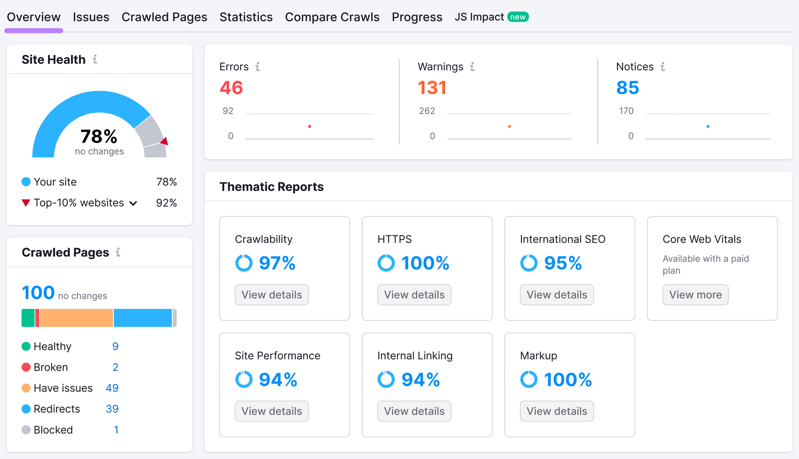 "Overview" dashboard is Site Audit tool