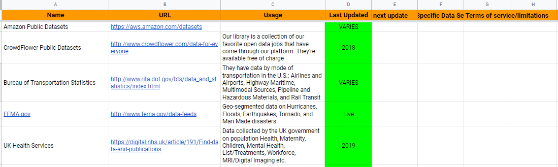 Organizing data lists in Excel