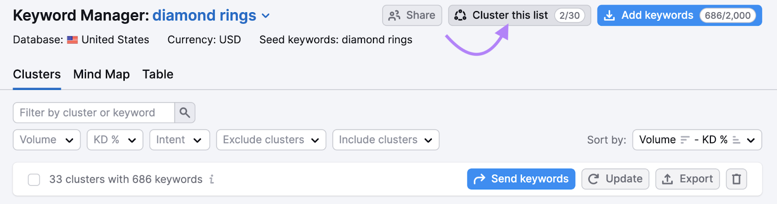 The "Cluster this list" button at the top of the page in Keyword Manager