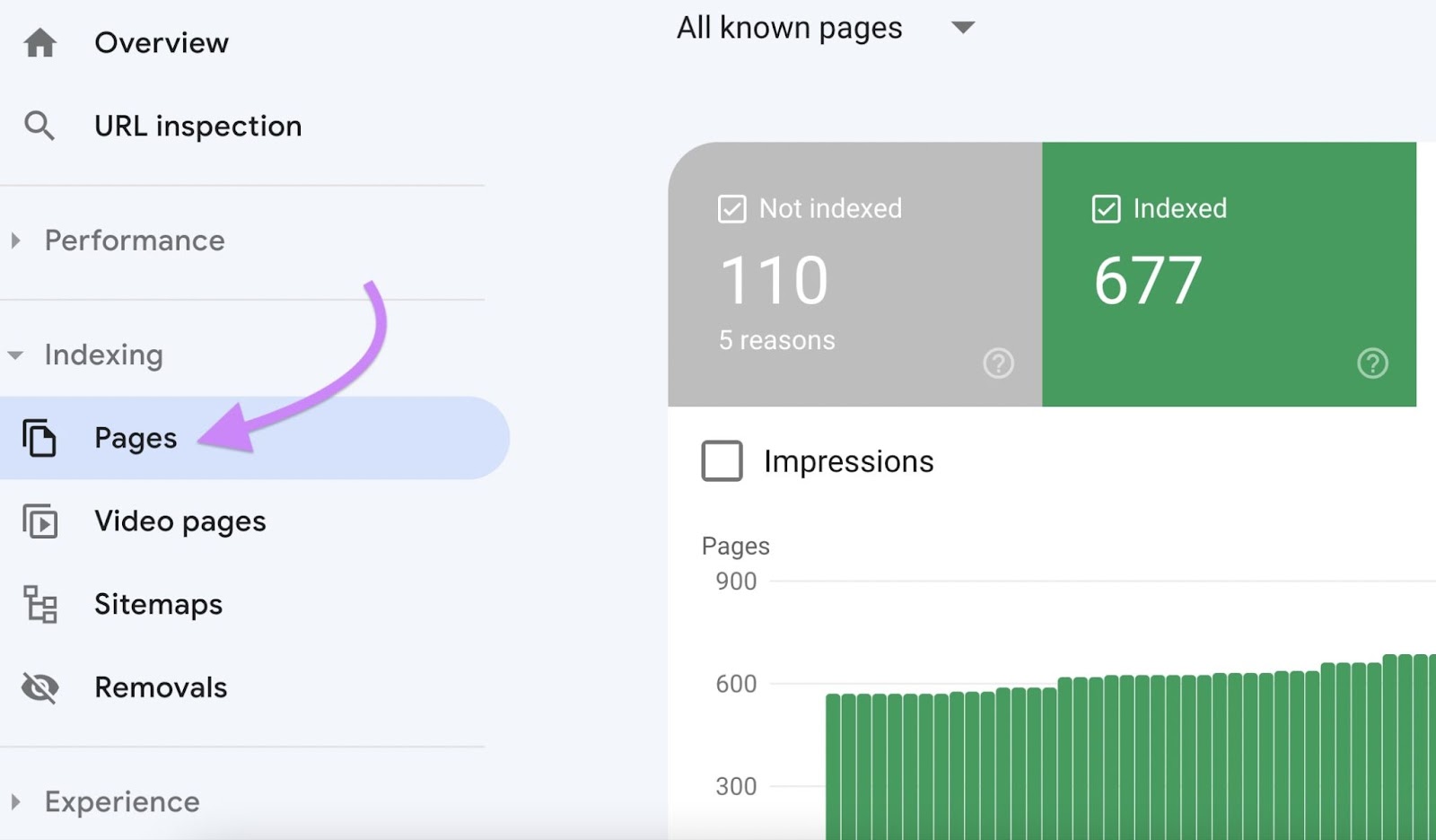 "Pages" selected successful  Google Search Console menu
