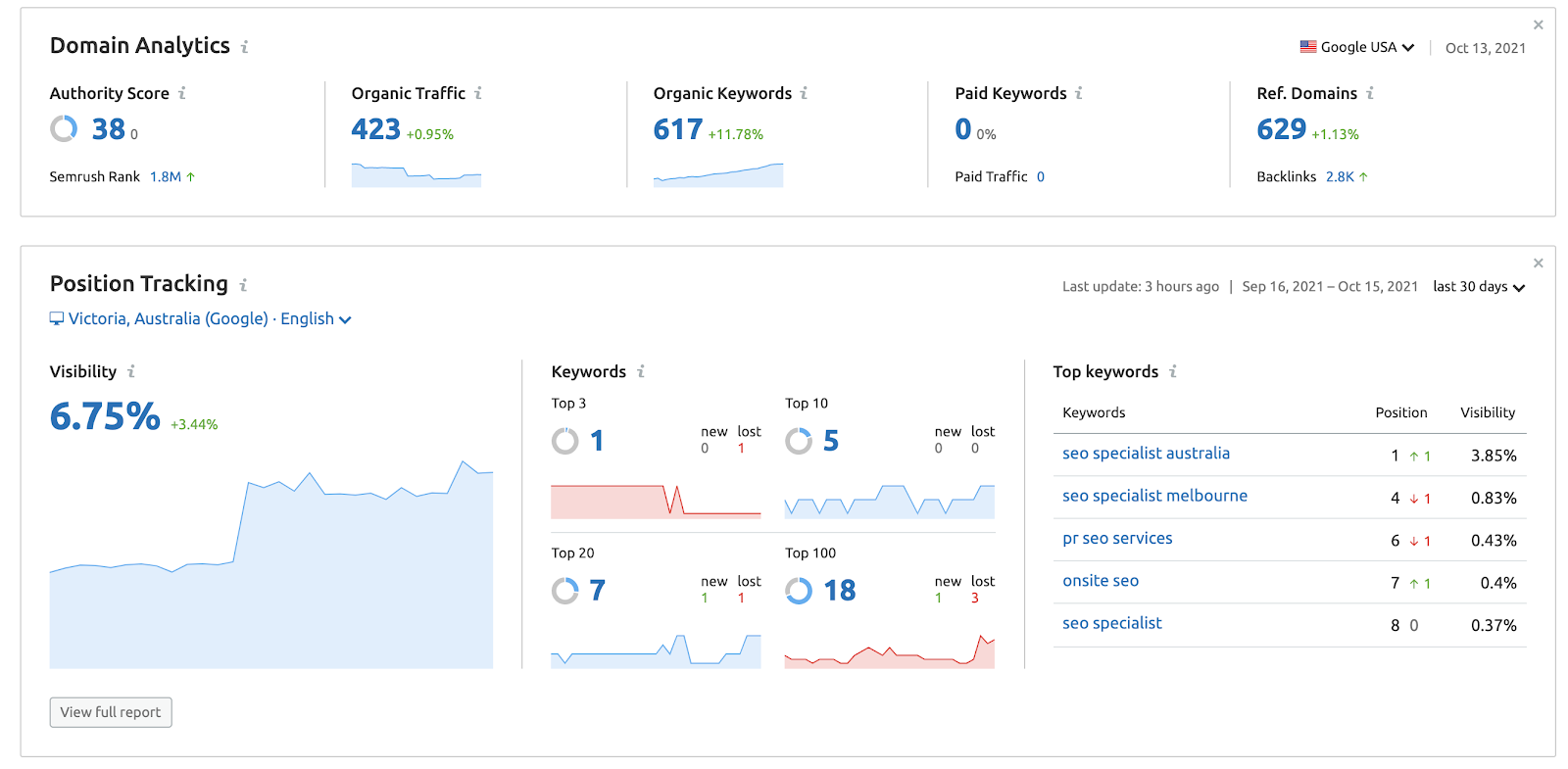 google website analytics