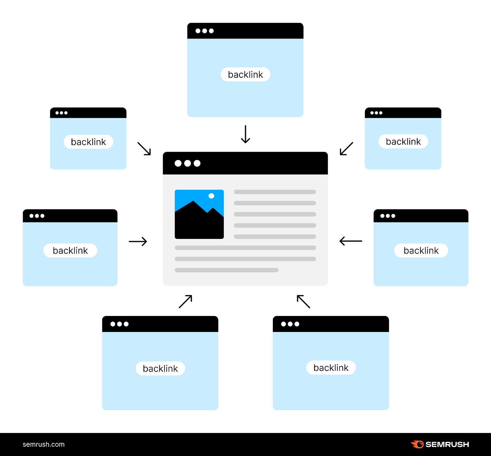 Backlinks