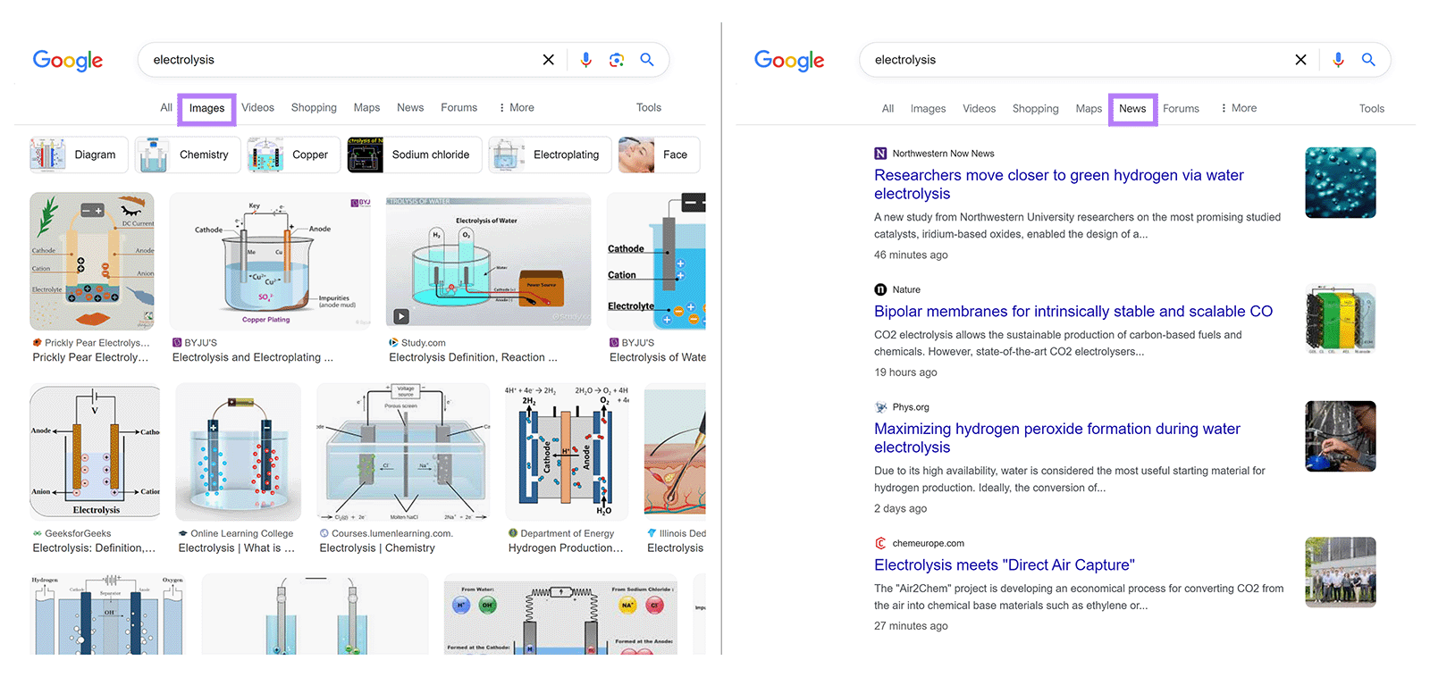 Side-by-side comparison of Google SERP for “electrolysis” with image results on the left and news results on the right