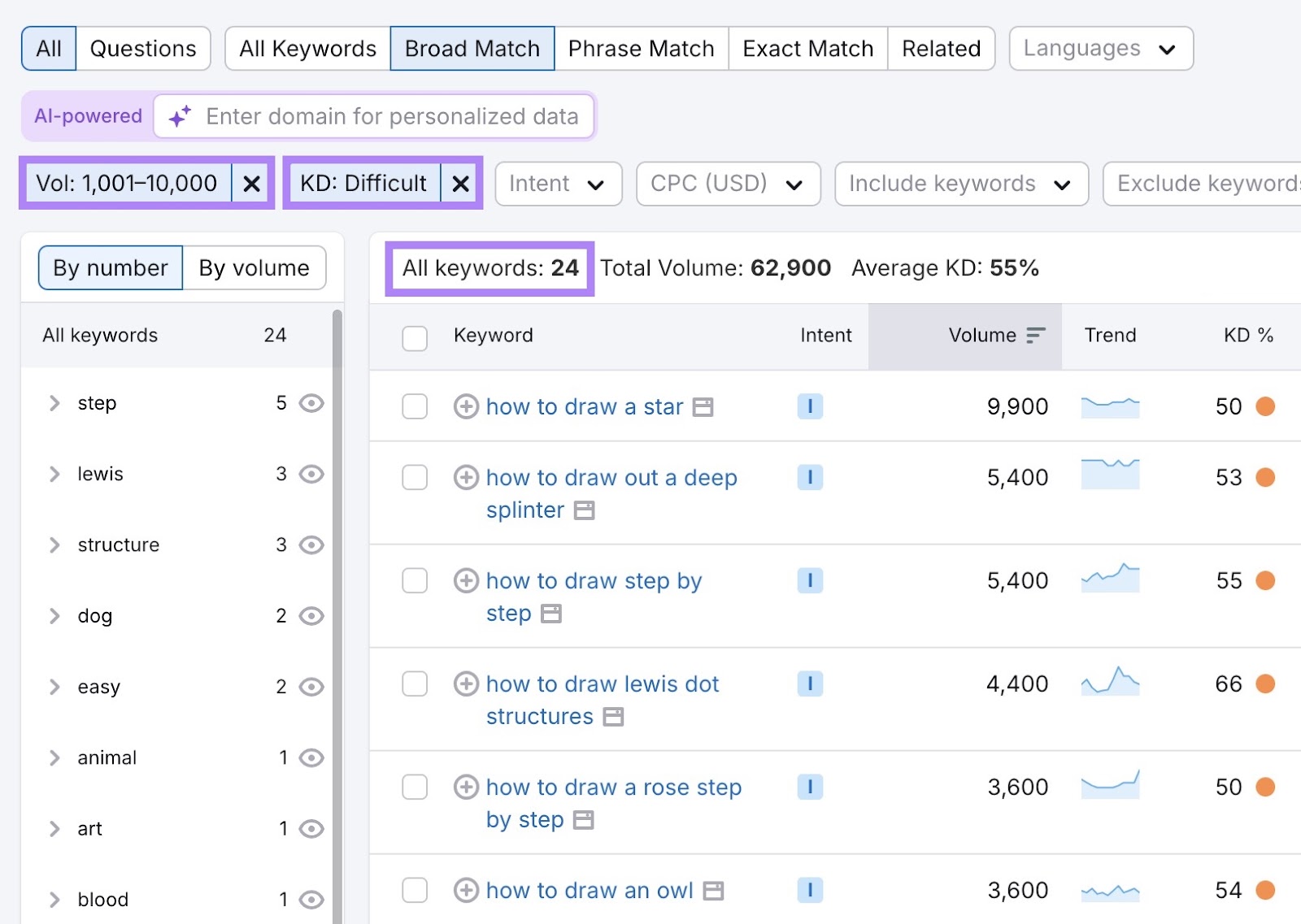 Keyword Magic Tool with volume and difficulty filters applied narrowing down the list of keyword ideas to target.