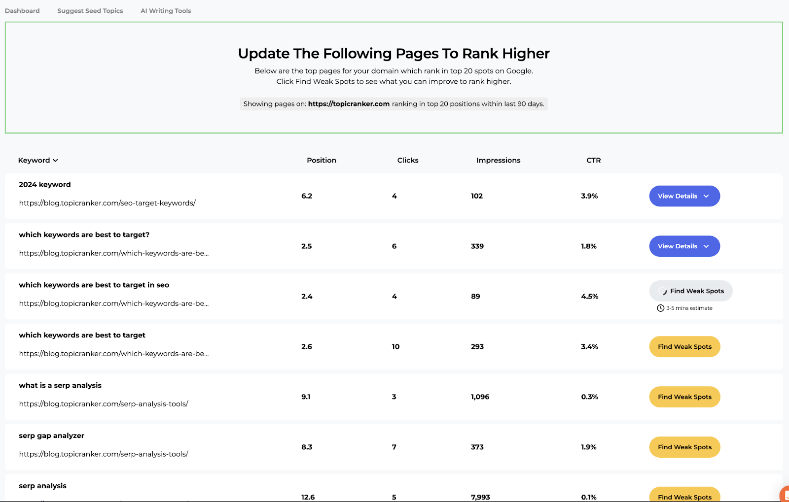 pages to update shown by SERP Gap Analyzer