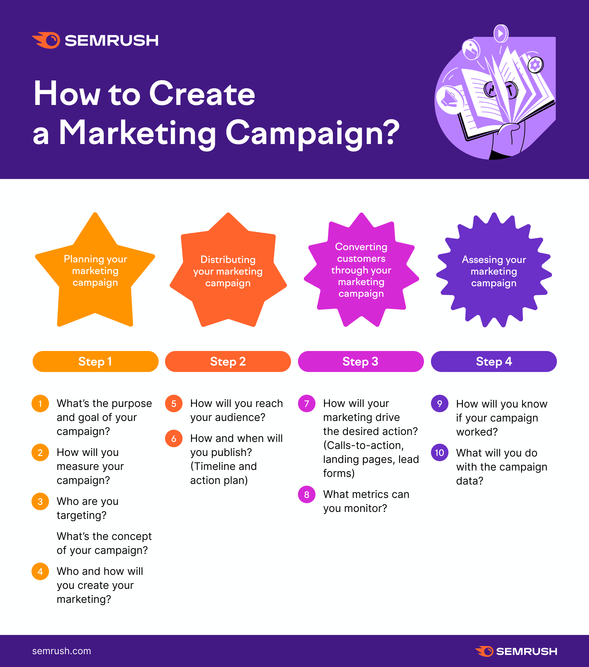 How To Create A Marketing Campaign Plan