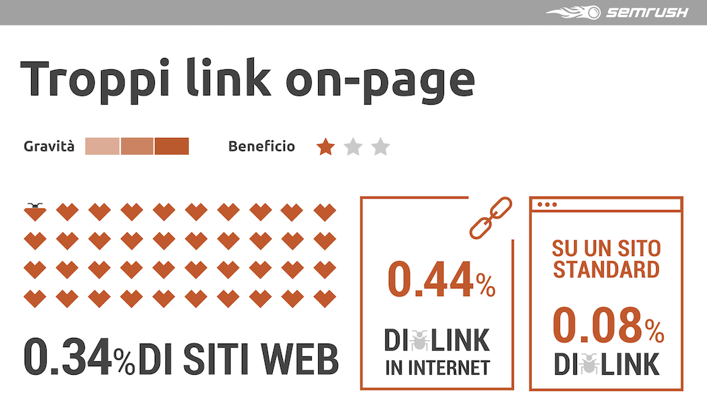 Errore comune di link building interna: troppi link sulla pagina